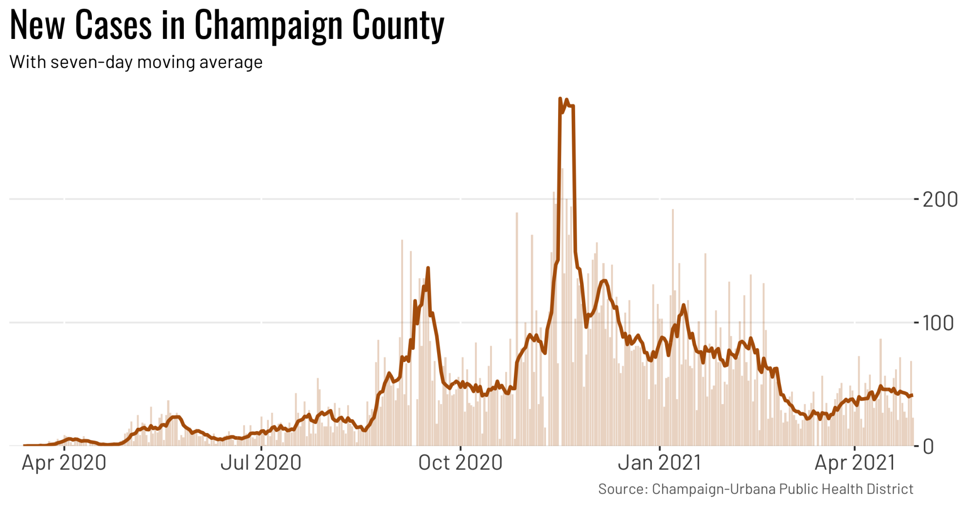 County cases